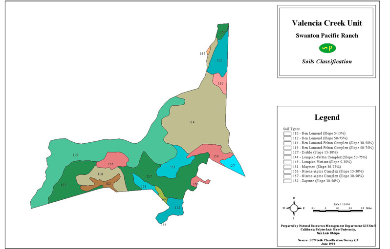 vcsoil